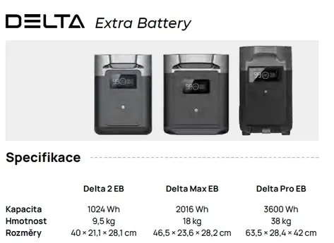 EcoFlow DELTA 2 Smart Extra Baterie